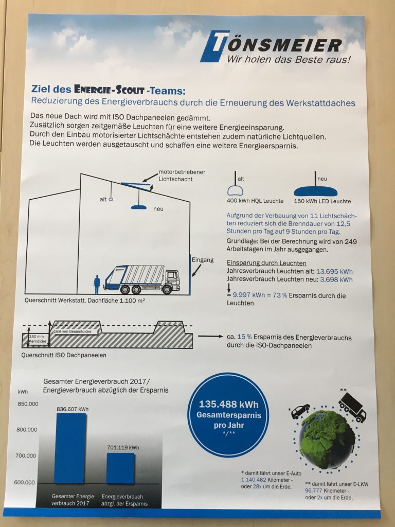 Tönsmeier Service GmbH & Co. KG GemeinsamUnternehmen